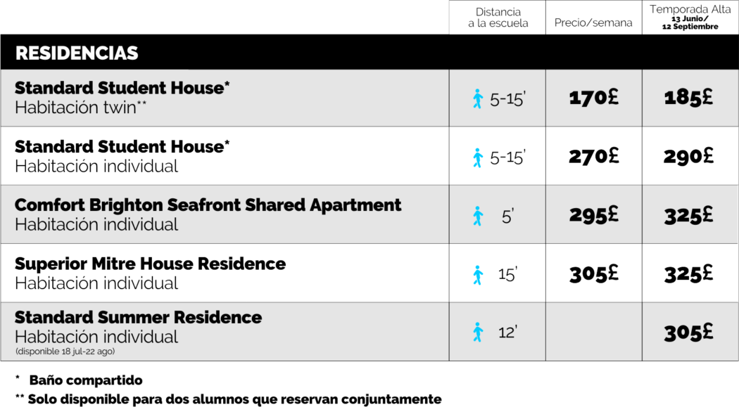 precios-brighton-residencia
