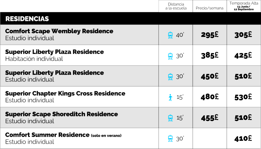 precios-londres-30-residencia