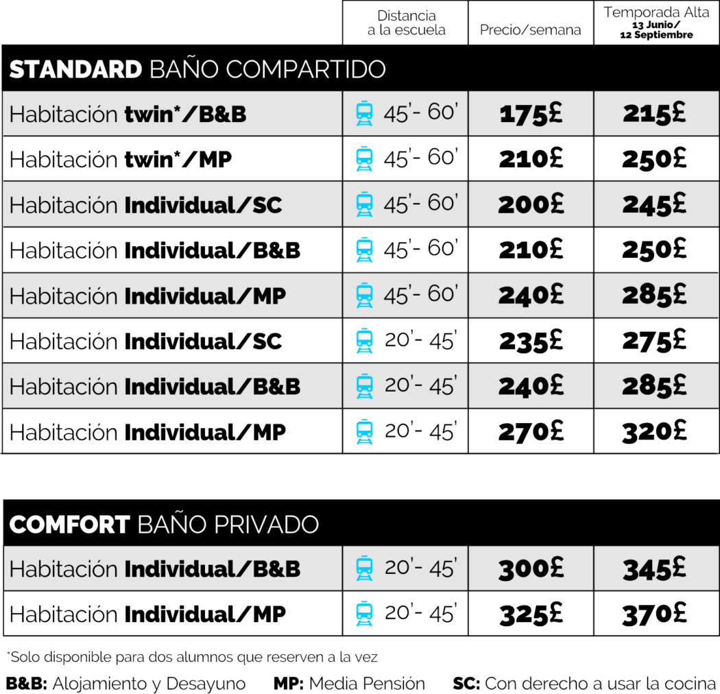 precios-londres-familias